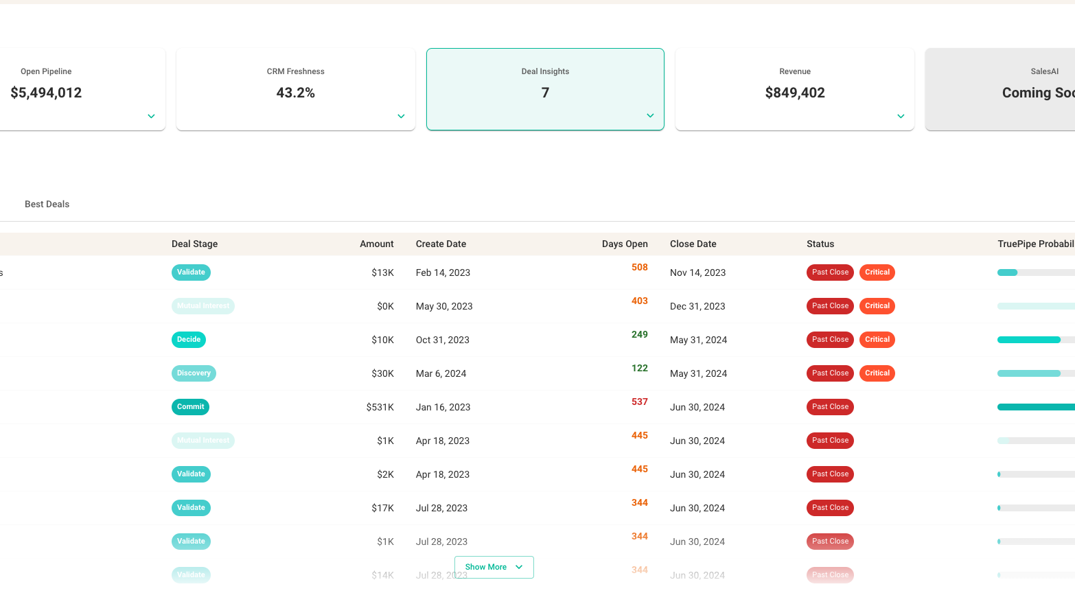 Automated Deal Insights