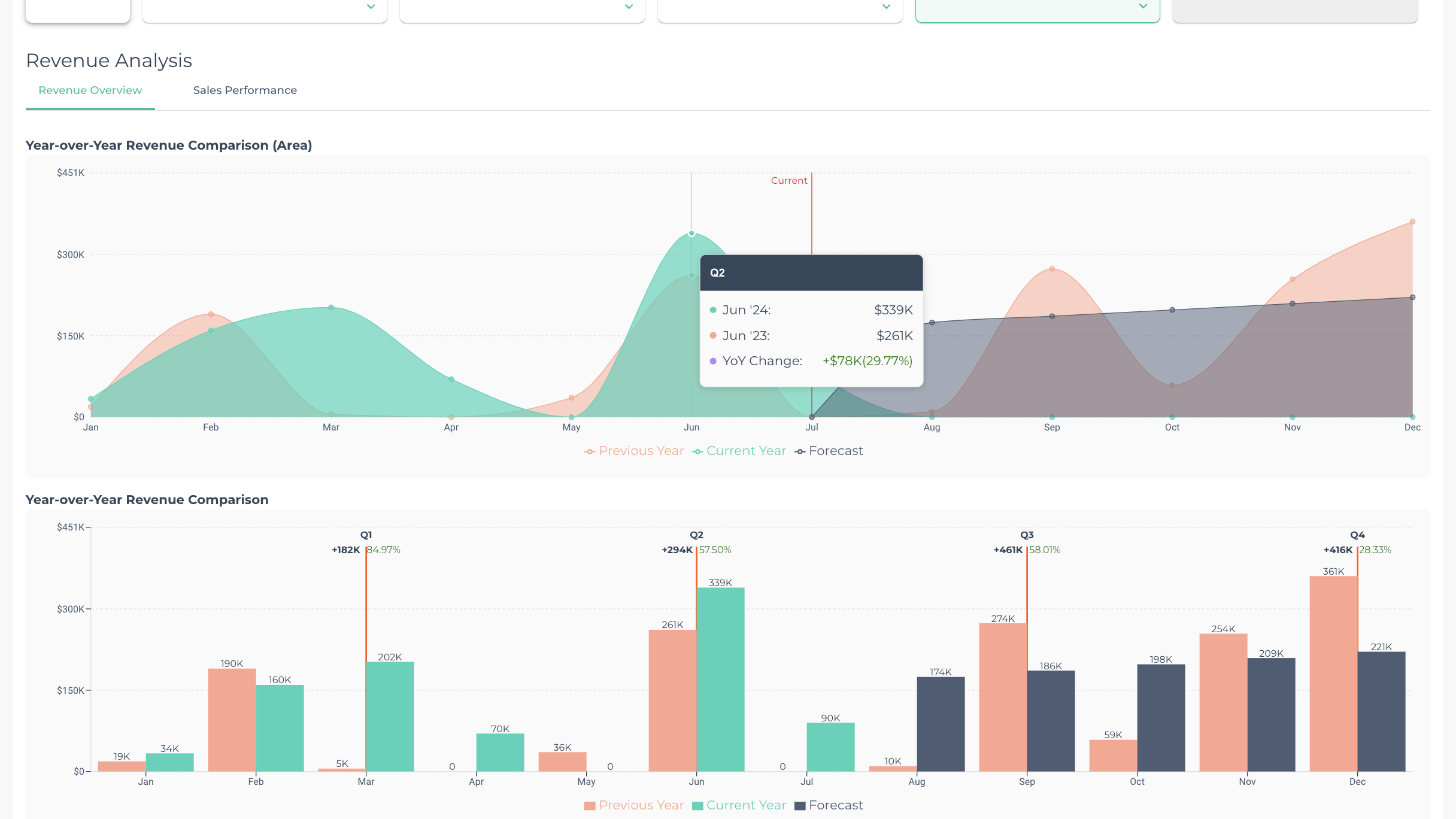 Out of the box beautifully designed and informative forecasting.