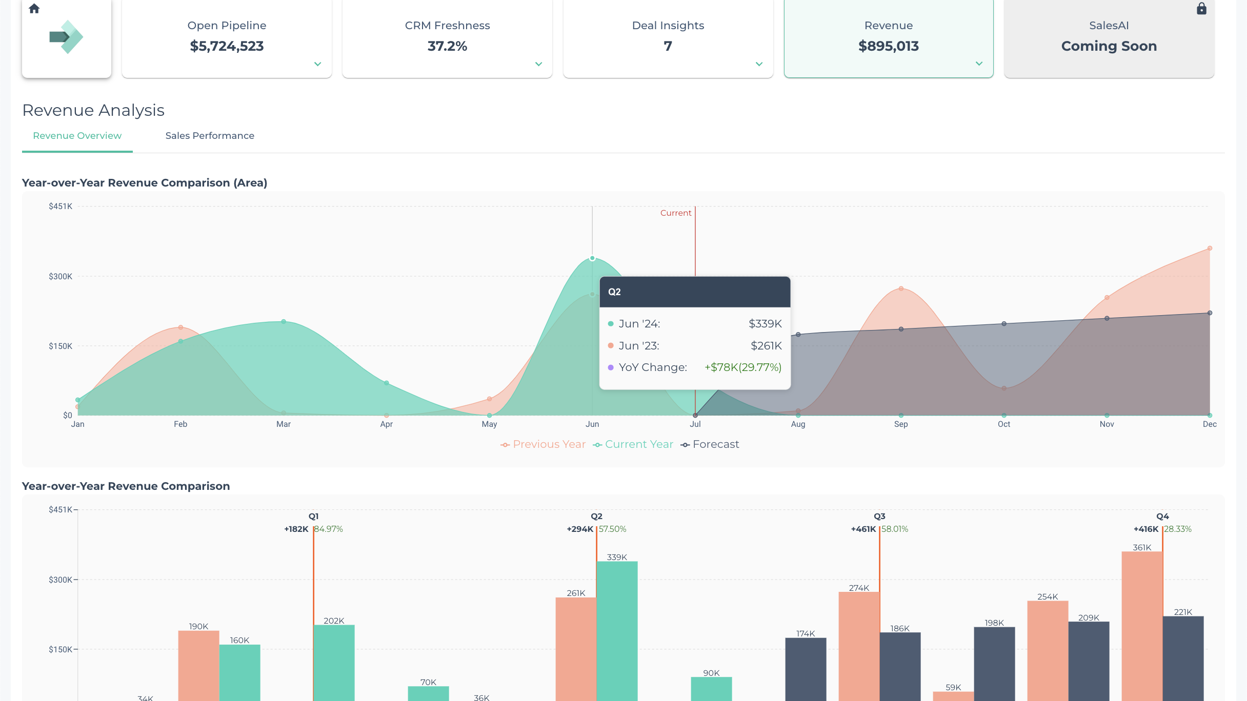 AI-Powered Forecastin
