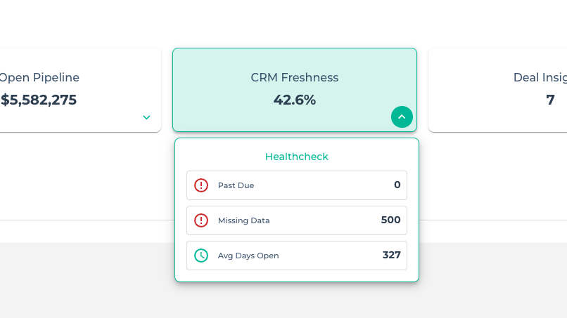 Real-Time Sales Alerts